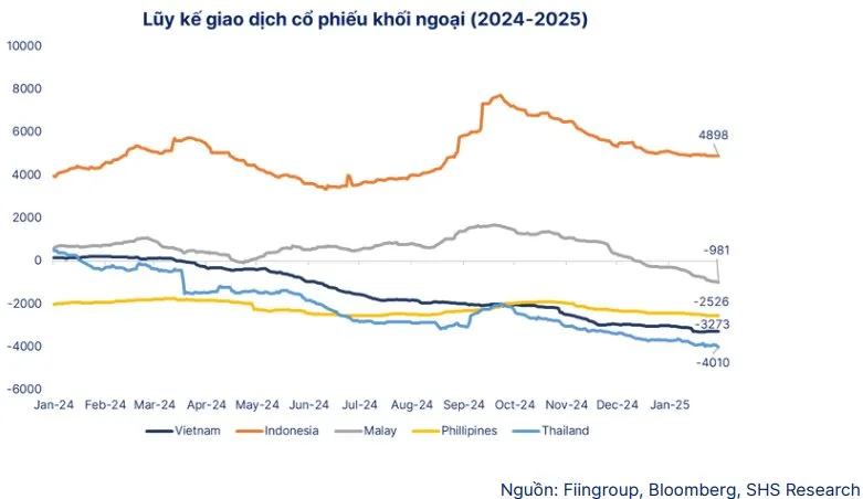 VN-Index tích lũy trung hạn: Ứng phó ra sao? 1 luy ke giao dich co phieu cua khoi ngoai png