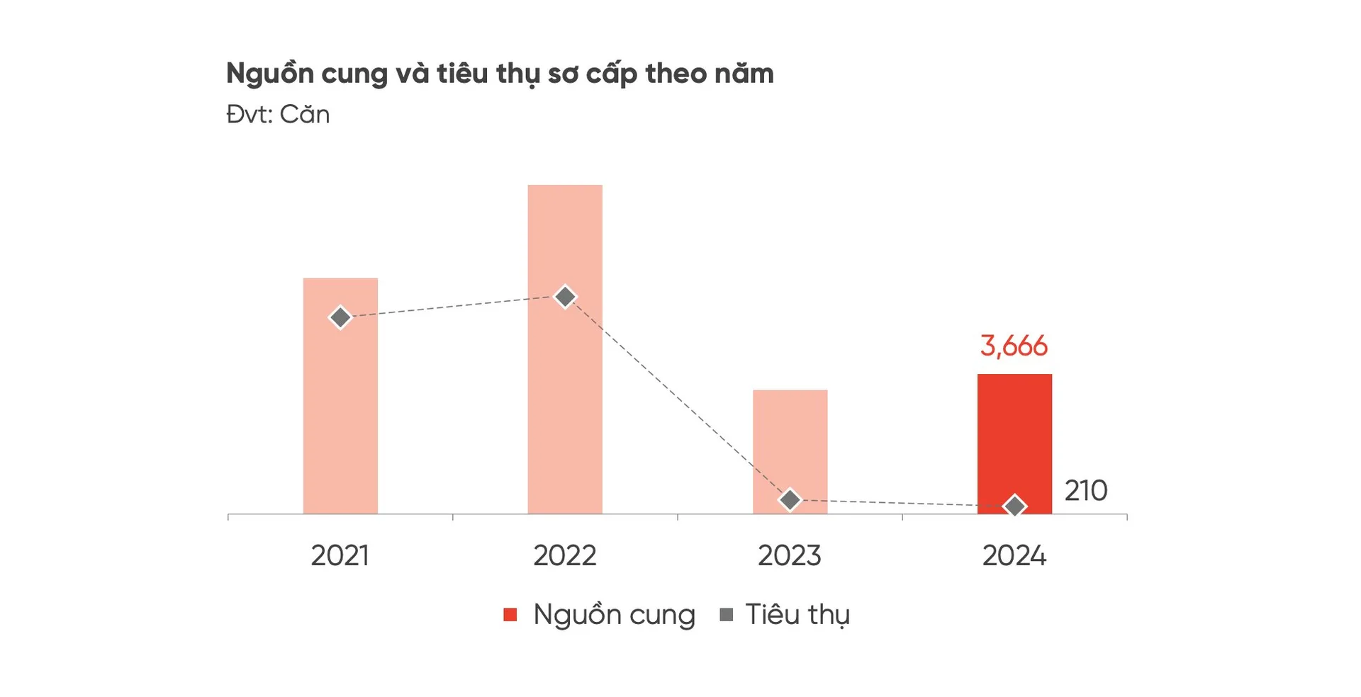 bất động sản nghỉ dưỡng
