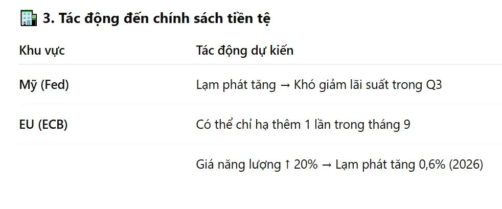 Dự báo tác động chính sách tiền tệ