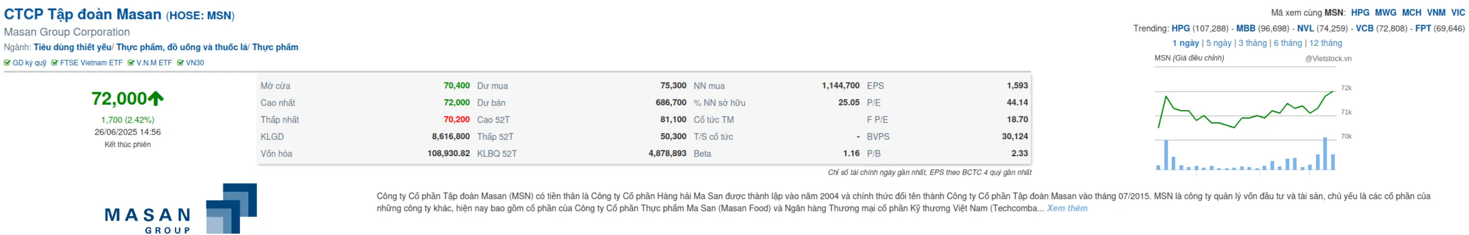 Tỷ phú Nguyễn Đăng Quang trở lại đường đua 3 co phieu masan scaled