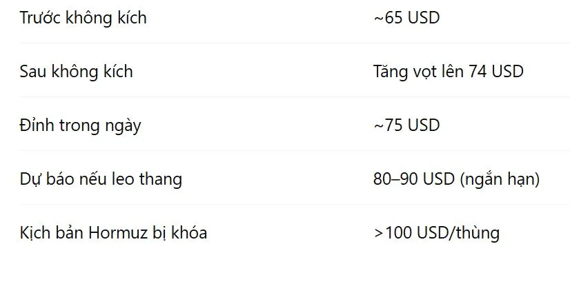 Dự báo biến động giá dầu