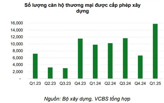 Hòa Phát hướng tới kỷ lục doanh thu 178.000 tỷ đồng nhờ loạt lực đẩy trong và ngoài nước 3 so luong can ho thuong mai duoc cap phep xay dung