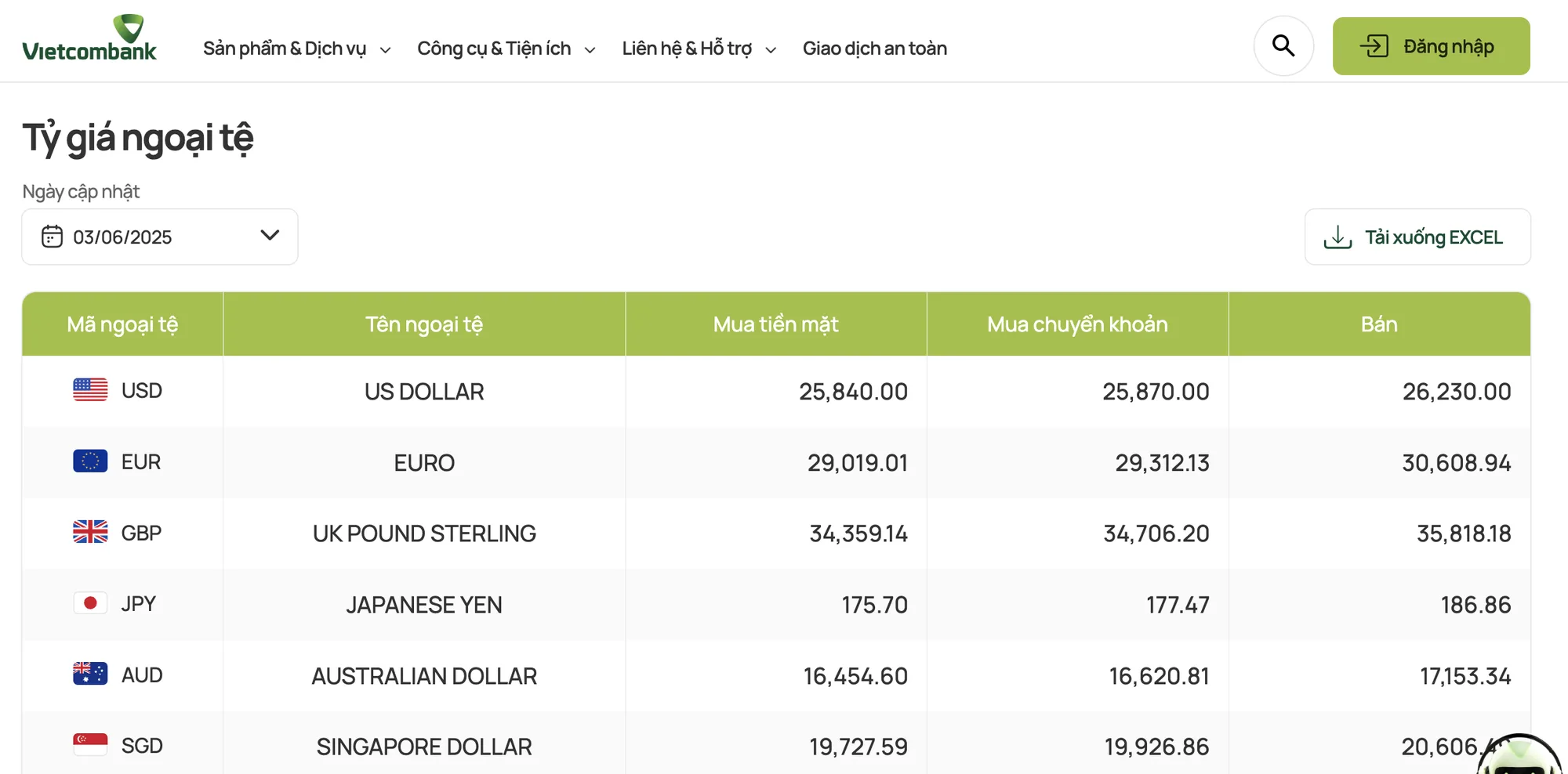 Tỷ giá USD thiết lập đỉnh lịch sử: Ngân hàng niêm yết sát trần, thị trường ngoại hối biến động mạnh 3 ty gia ngoai te ngan hang vietcombank