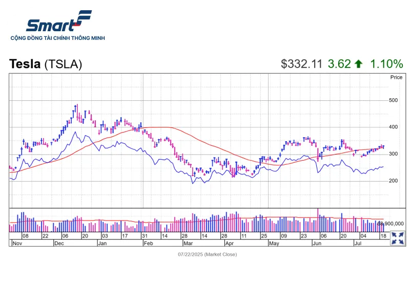Tesla chuẩn bị công bố báo cáo tài chính đầy biến động 3 tesla_chuan_bi_cong_bo_bao_cao_tai_chinh_va_nhan_dinh_cua_chuyen_gia_3
