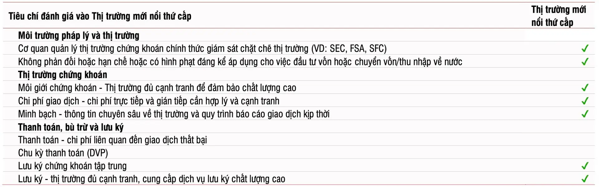 Chứng khoán Việt trước cơ hội nâng hạng: Làn sóng tỷ USD chờ đợi cổ phiếu bluechip 2 tieu chi danh gia thi truong moi noi thu cap