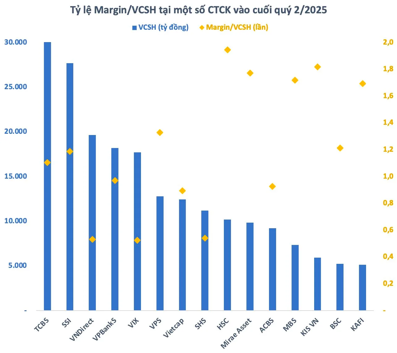 ty le margin vcs