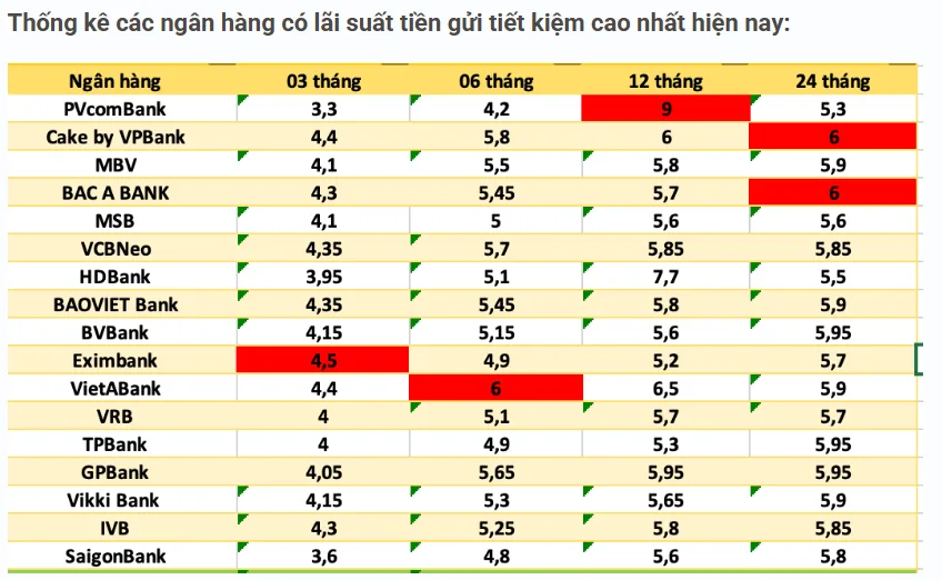 Nhận định của chuyên gia về lãi suất giai đoạn cuối năm 2025 3 nhan-dinh-cua-chuyen-gia-ve-lai-suat_3