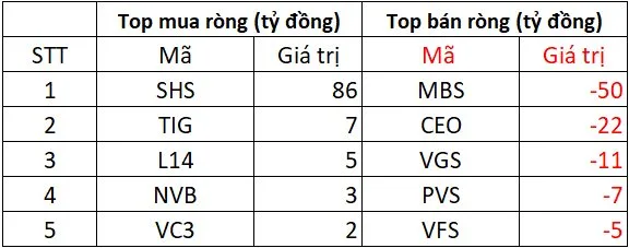 khoi ngoai giao dich san hnx phien 19t8