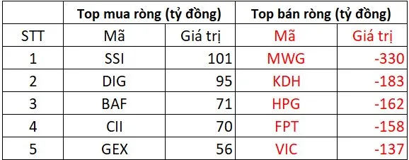 khoi ngoai giao dich san hose phien 19t8
