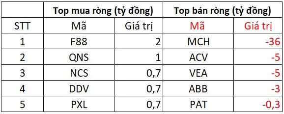 khoi ngoai giao dich san upcom phien 19t8 1
