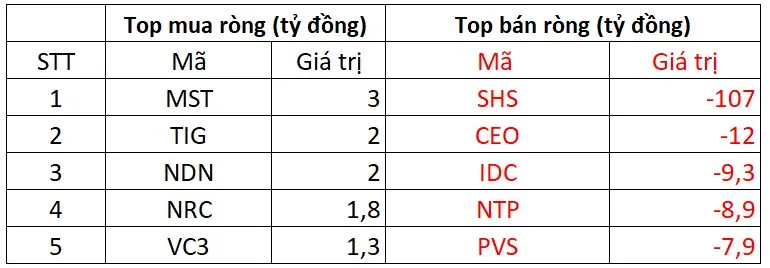 khối ngoại giao dịch sàn HNX phiên 25/9