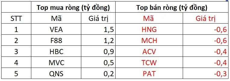 khối ngoại giao dịch sàn UPCOM phiên 25/9