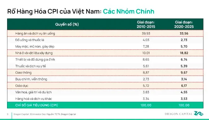 Việt Nam có thể đạt mức tăng trưởng GDP 10% 3 anh man hinh 2025 10 09 luc 193159 1760026117470 176002612076916241857