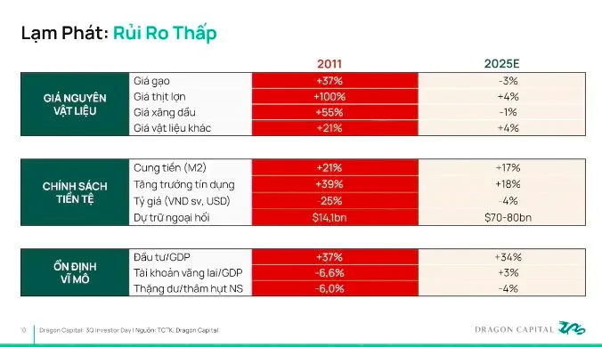 Việt Nam có thể đạt mức tăng trưởng GDP 10% 2 anh man hinh 2025 10 09 luc 193225 1760026117470 1760026120781666470314