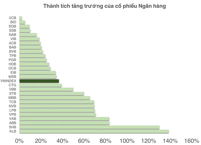 Cổ phiếu ngân hàng hạ nhiệt: Tín hiệu lành hay rủi ro 2 cophieubank1910aaab