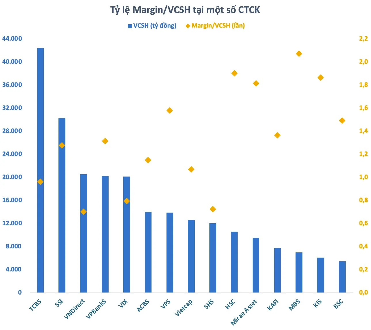 Dư nợ Margin kỷ lục: Công ty chứng khoán chạy đua tăng vốn 2 screenshot 2025 10 21 at 213244 1761060791193 1761060791417870600501