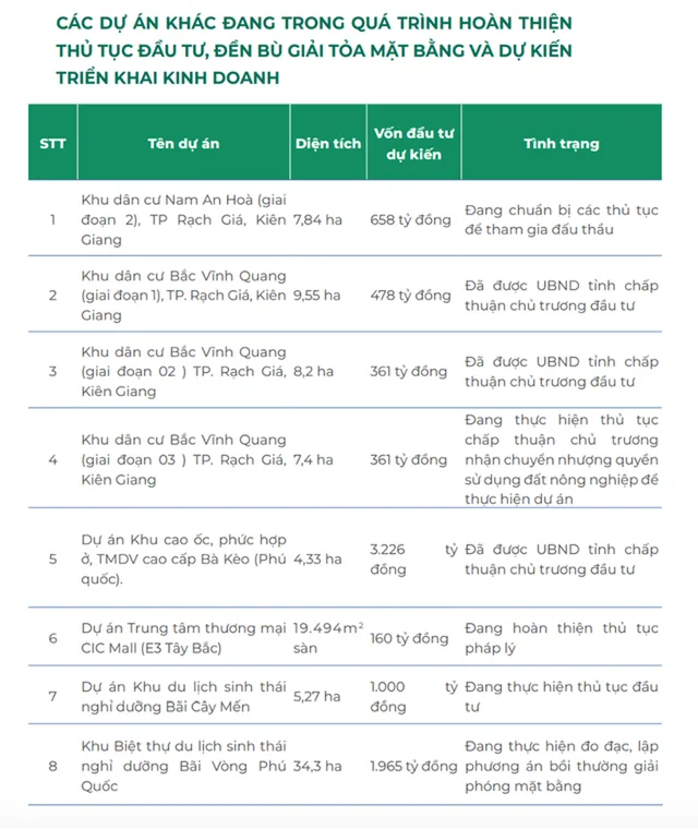 CIC Group chuyển giao lãnh đạo, mở đầu giai đoạn chiến lược mới 2 02 3130 3793