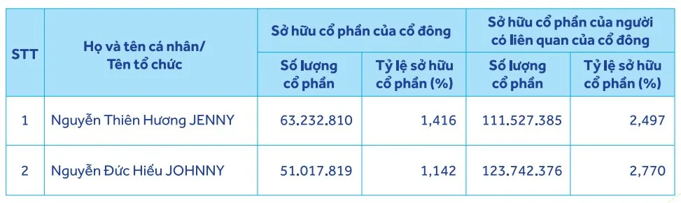 2 ca nhan nam giu luong lon co phieu acb
