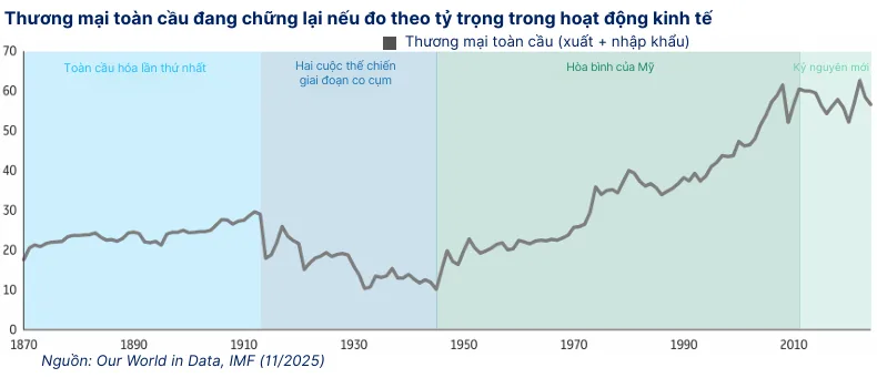 Khi kinh tế toàn cầu bước vào nhịp chậm nhưng sâu 2 Anh chup man hinh 2025 12 31 165301