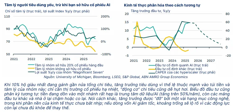 Khi kinh tế toàn cầu bước vào nhịp chậm nhưng sâu 3 Co cau chi tieu tieu dung My theo nhom thu nhap