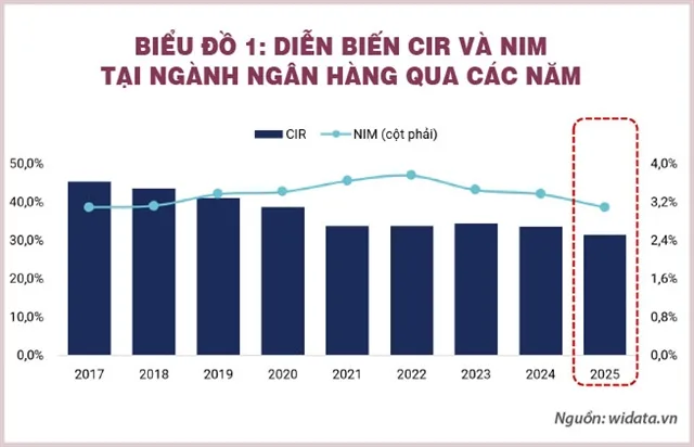 vietstock s nim khong con la diem tua cua nganh ngan hang ma la cong nghe so 20251201082041
