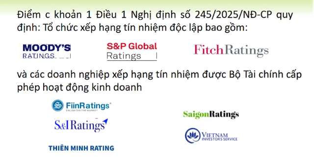 Tại sao các công ty xếp hạng tín nhiệm vẫn lỗ? 2 xhtn bt 2