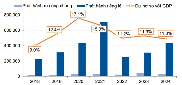 Tại sao các công ty xếp hạng tín nhiệm vẫn lỗ? 1 xmtn bt 1
