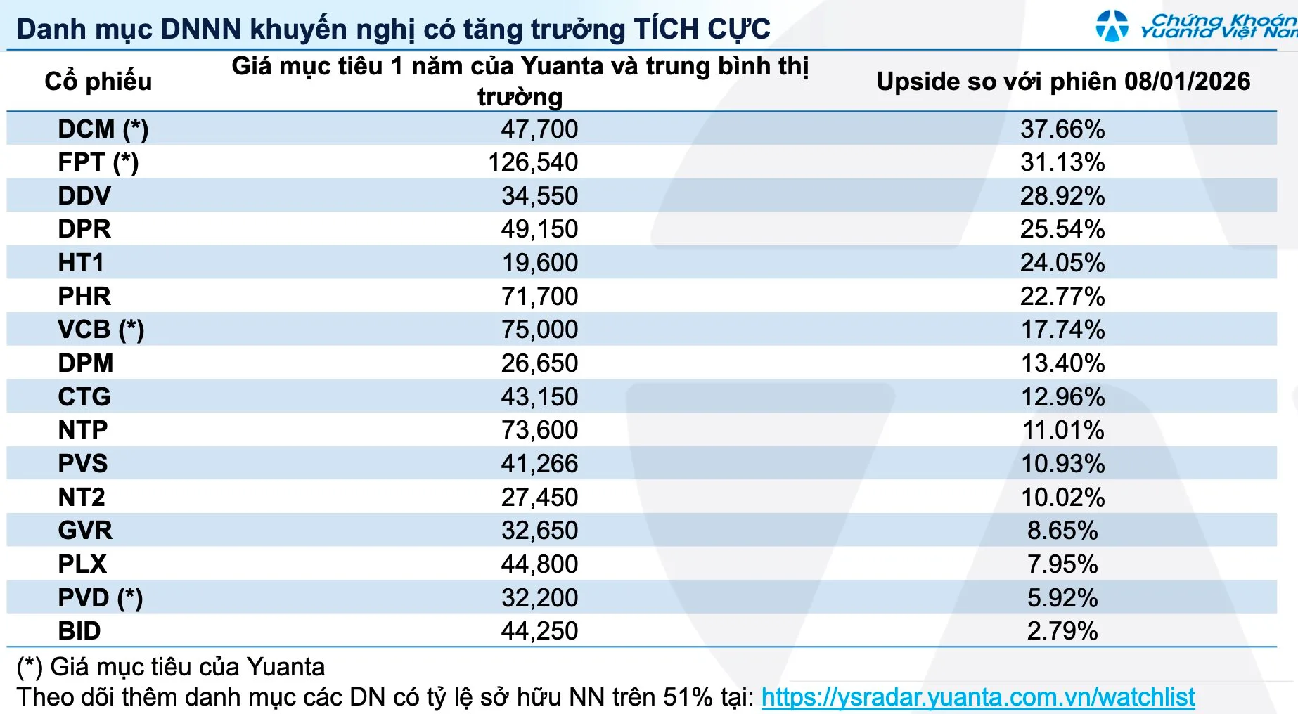 Tư duy kiến tạo từ Nghị quyết 79 và triển vọng thị trường chứng khoán 3 danh sach co phieu huong loi