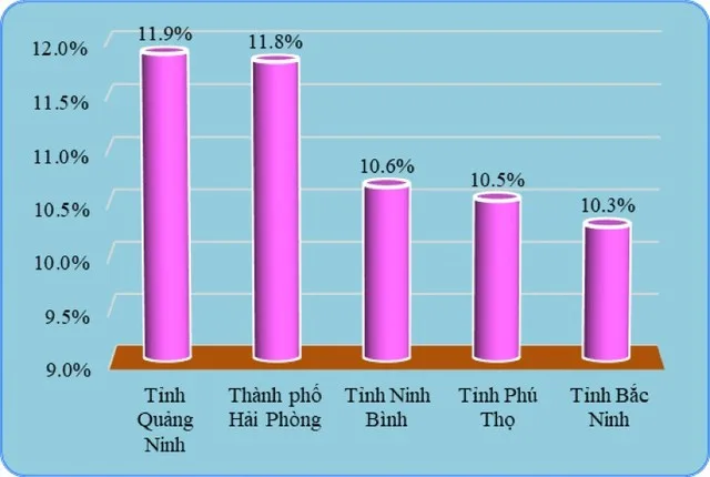 Quảng Ninh dẫn đầu tốc độ tăng trưởng GRDP năm 2025 1 grdp 492 9973