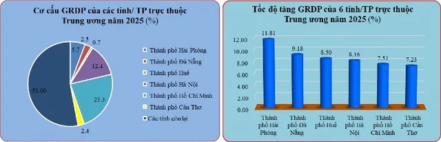 Quảng Ninh dẫn đầu tốc độ tăng trưởng GRDP năm 2025 2 grdp2 7250 9194