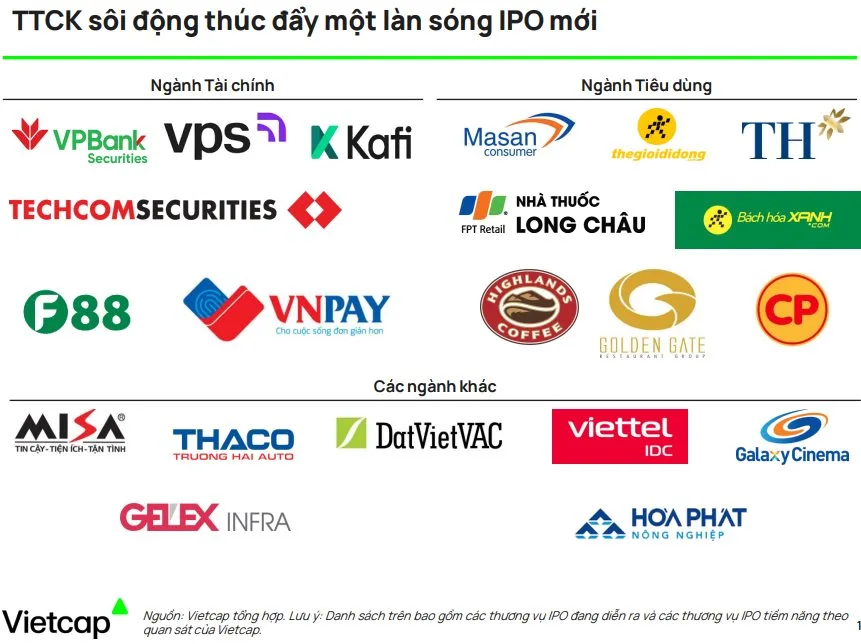 lan song ipo moi