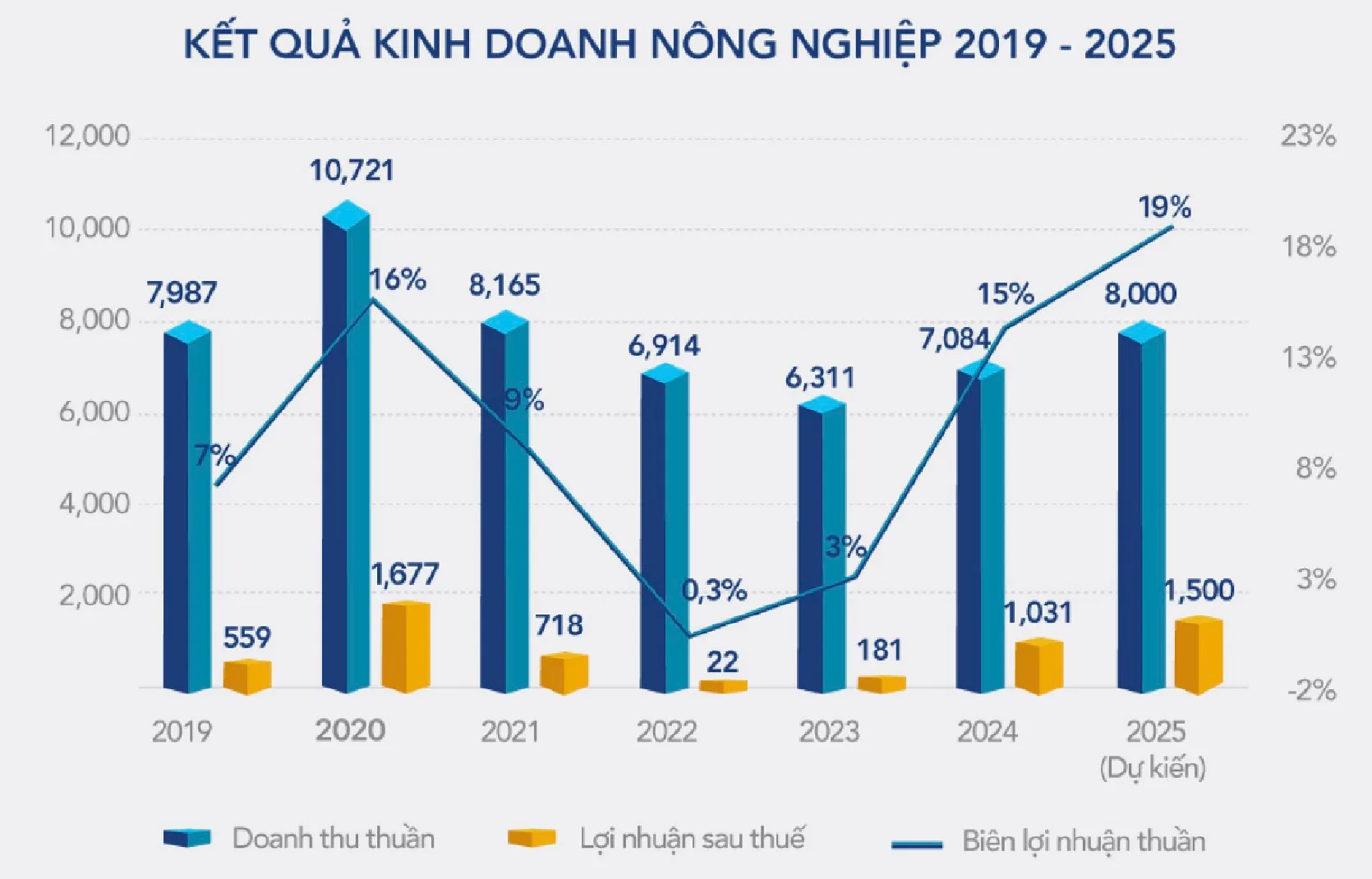 Hòa Phát bán bớt vốn tại HPA ngay trước ngày lên sàn 2 screenshot 2025 11 20 at 213508 1763653722883 1763653723205423933882