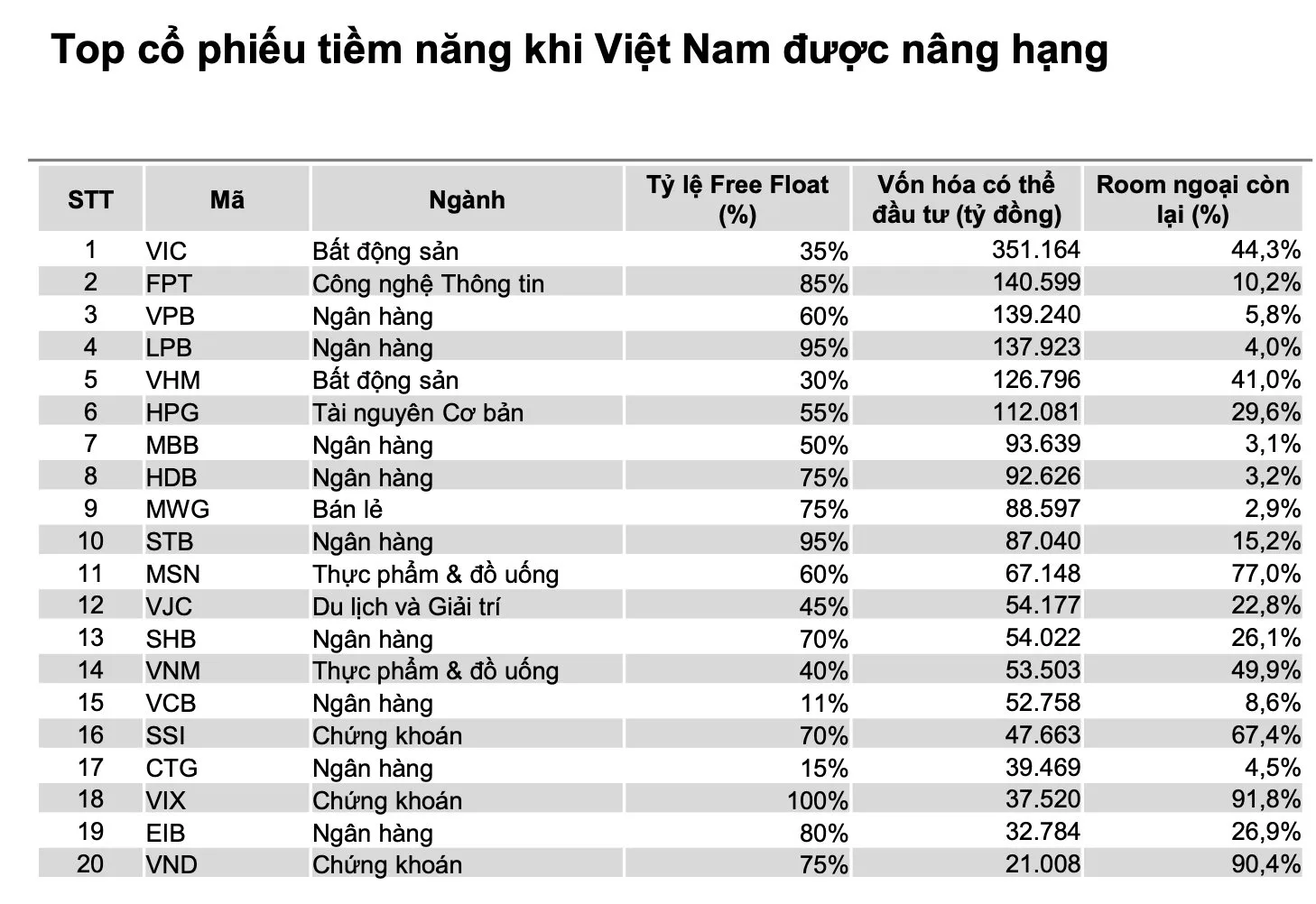 Thị trường chứng khoán Việt Nam đón vận hội mới 3 top co phieu tiem nang