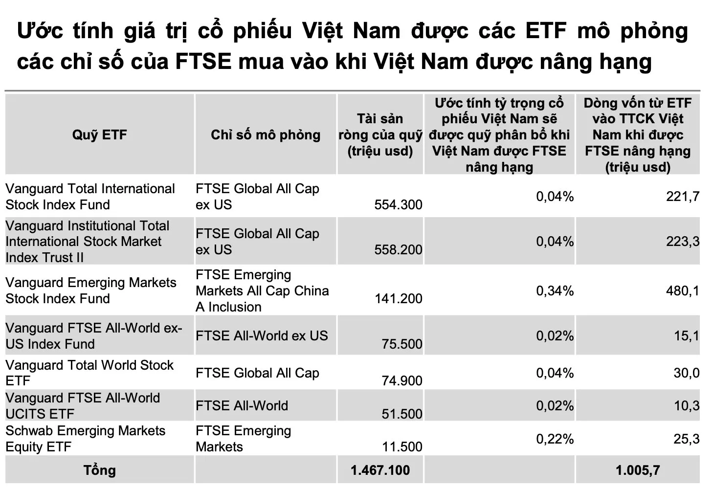 Thị trường chứng khoán Việt Nam đón vận hội mới 2 uoc tinh tri gia co phieu