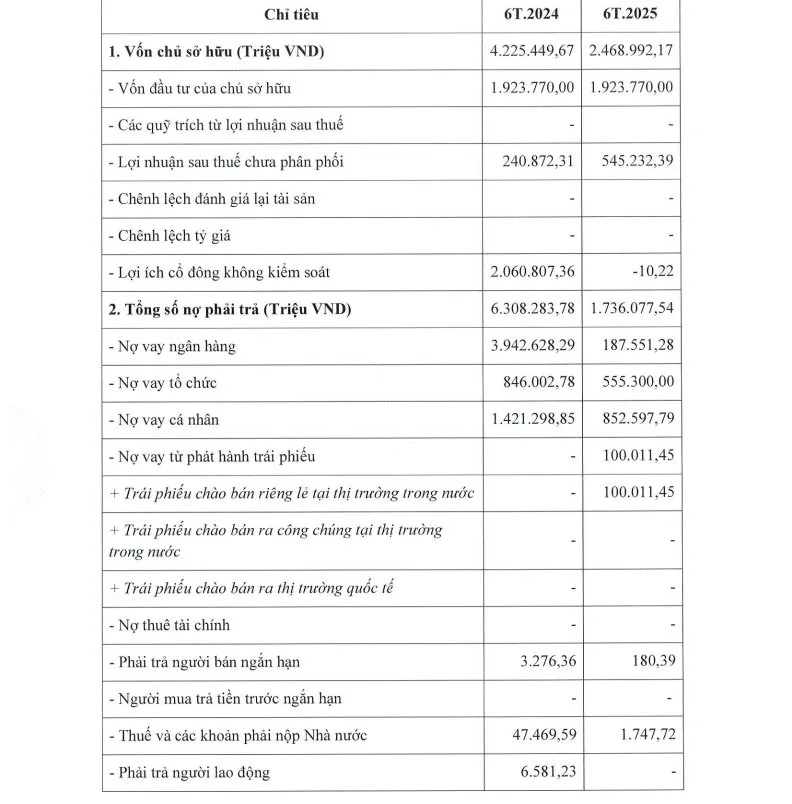 Encapital bị xử phạt, buộc thu hồi trái phiếu đã phát hành 2 screenshot 2423 1771979882270 17719798825401904984677