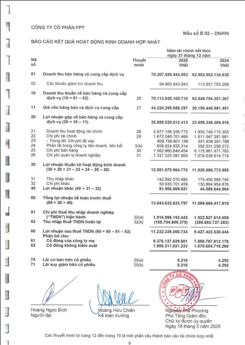 CEO FPT nhận lương gần 4,5 tỷ đồng chưa kể cổ phiếu ESOP 5 Anh chup man hinh 2026 03 28 211924