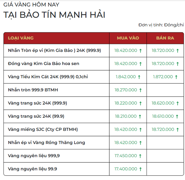 gia vang bao tin manh hai 11t3
