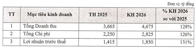 MBS đặt mục tiêu lãi 1.850 tỷ đồng năm 2026 2 screenshot 2026 03 04 094528 1772595697344 17725956989891502497820