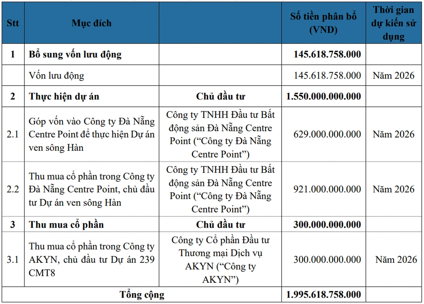 Phát Đạt rót 2.000 tỷ đồng thâu tóm thêm dự án 2 screenshot 2026 03 31 105022 1774929755576
