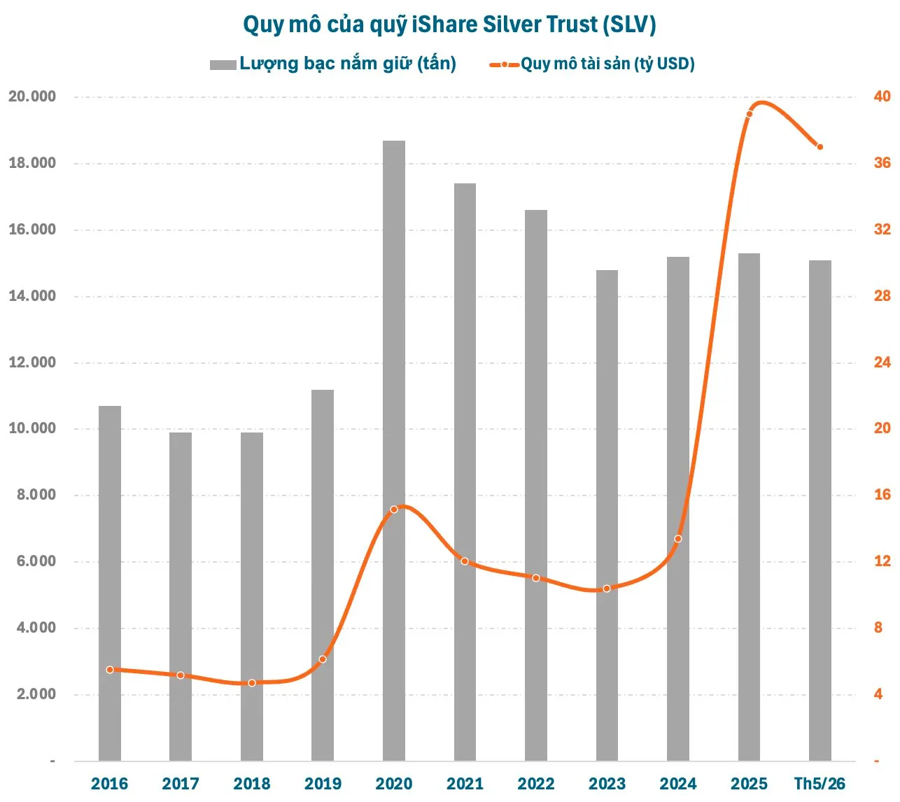 Giải mã quyền lực của iShare Silver Trust (SLV) trên thị trường bạc 4 nghìn tỷ USD 2 quymoquyslv