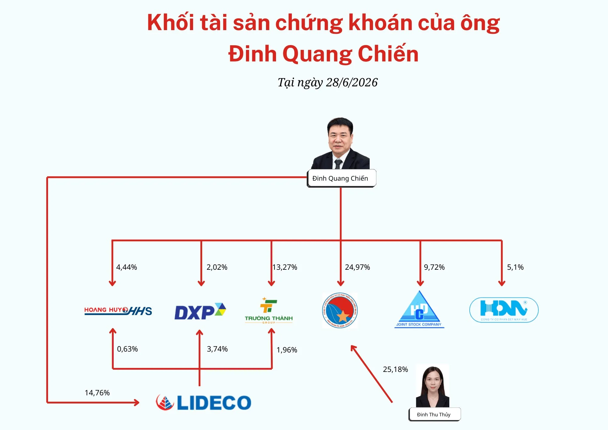 Đinh Quang Chiến