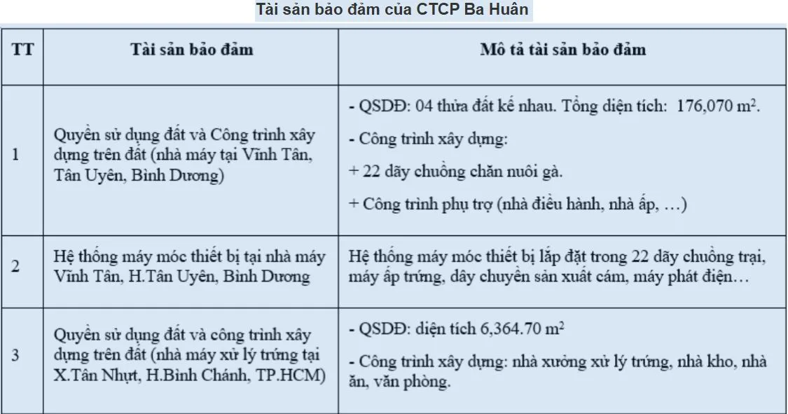 Chuyện buồn của Ba Huân 1 BIDV rao bán tài sản bảo đảm của Ba Huân