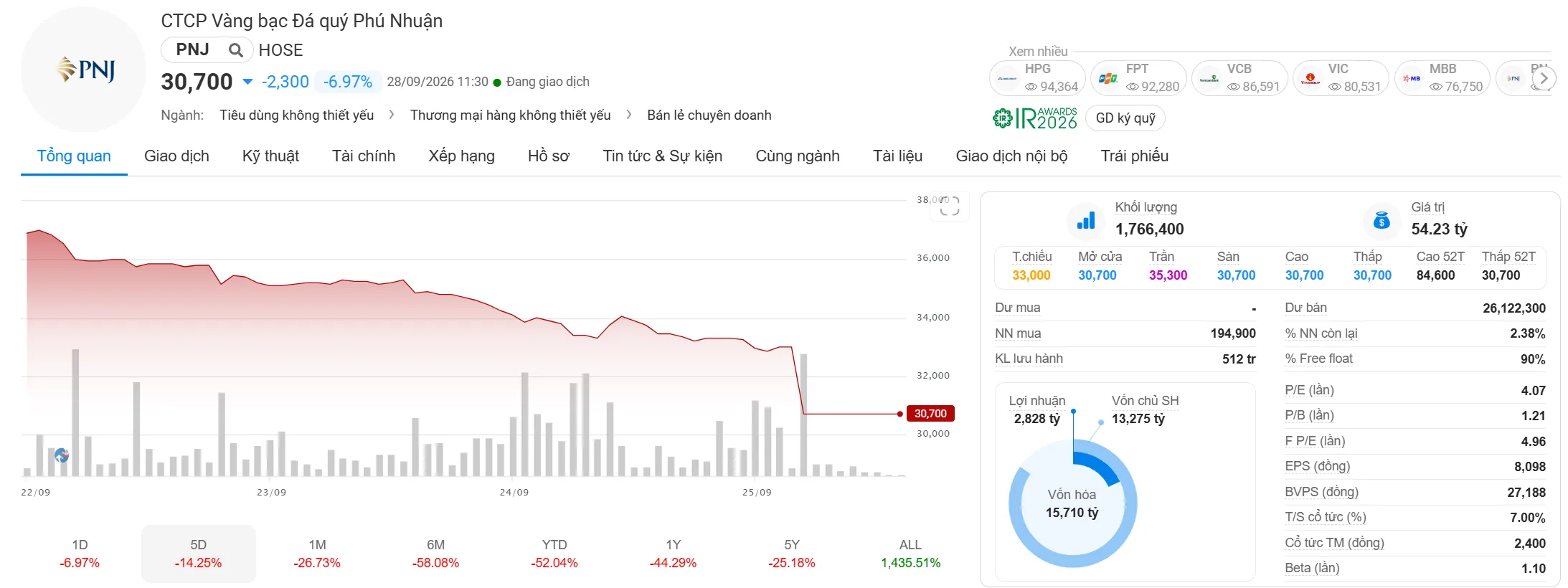 PNJ 1