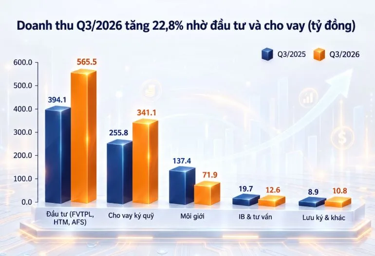 SHS không còn mạnh tay tự doanh 1 SHS 1